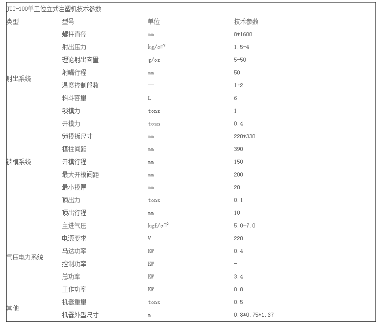 鸿运国际机械JTT-100D低压注塑机(顶部注胶)技术参数图