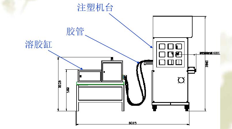 低压注塑机结构